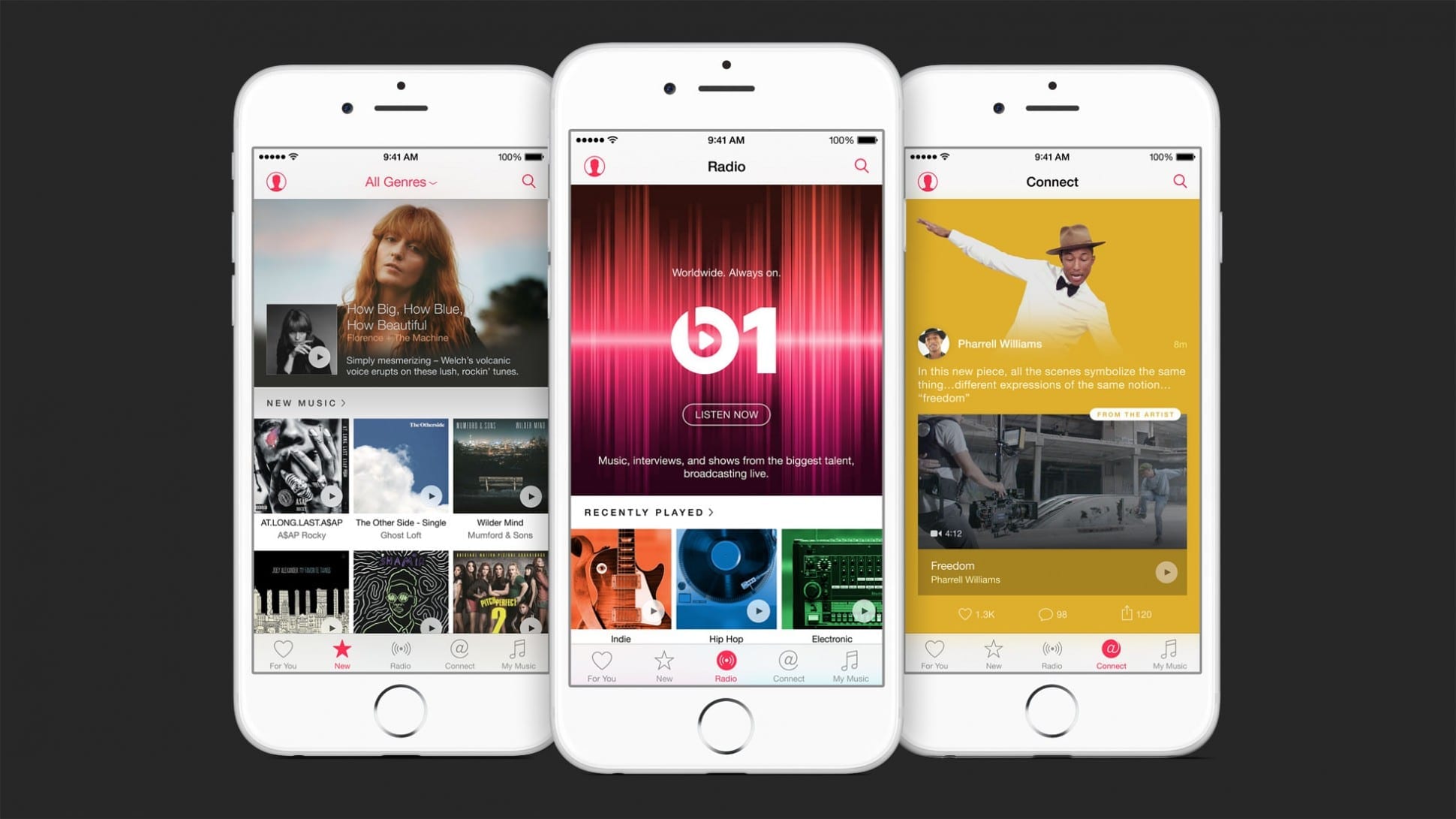 Apple Music: The Lowdown